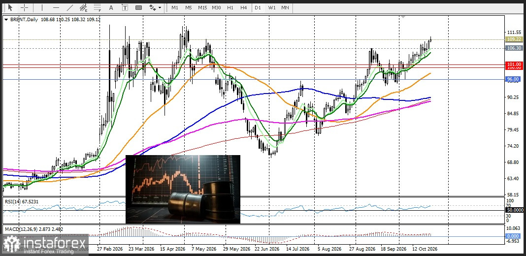 EUR/USD &ndash; Price Analysis and Forecast: Geopolitical Risks Continue to Weigh on the Euro