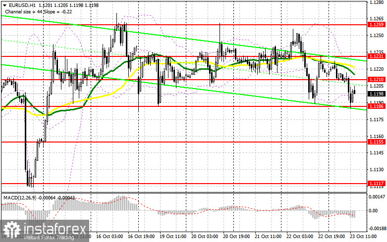 EUR/USD: план на американскую сессию 23 октября. Покупатели евро спасаются бегством