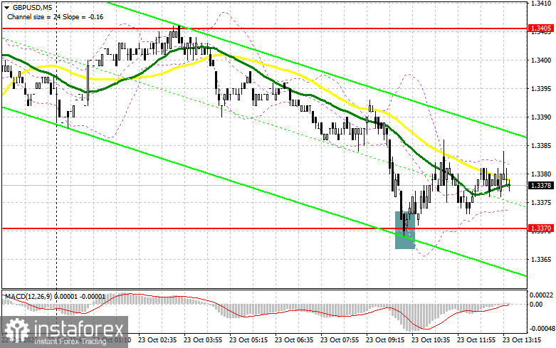 GBP/USD: план на американскую сессию 23 октября. Фунт упорно не хочет падать, цепляясь за любую возможность