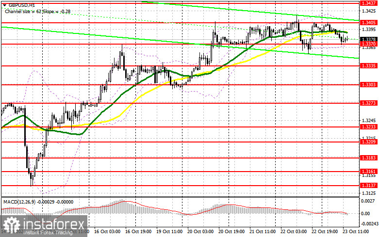 GBP/USD: план на американскую сессию 23 октября. Фунт упорно не хочет падать, цепляясь за любую возможность