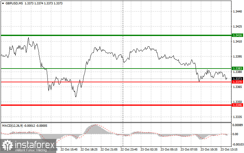 GBPUSD: советы для начинающих трейдеров на 23 октября