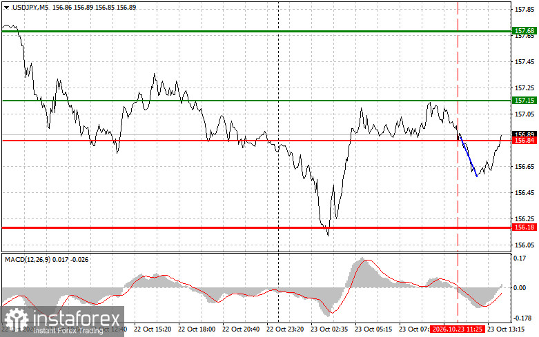USD/JPY: Trading Tips for Beginners Traders &ndash; October 23