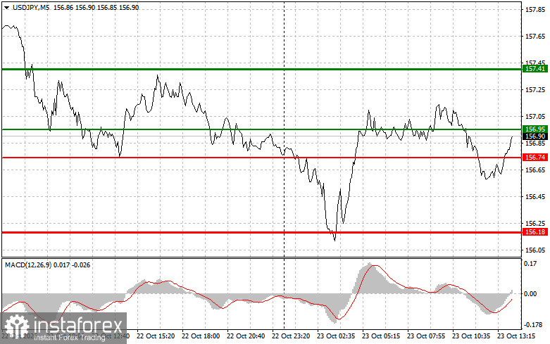 USD/JPY: Trading Tips for Beginners Traders &ndash; October 23