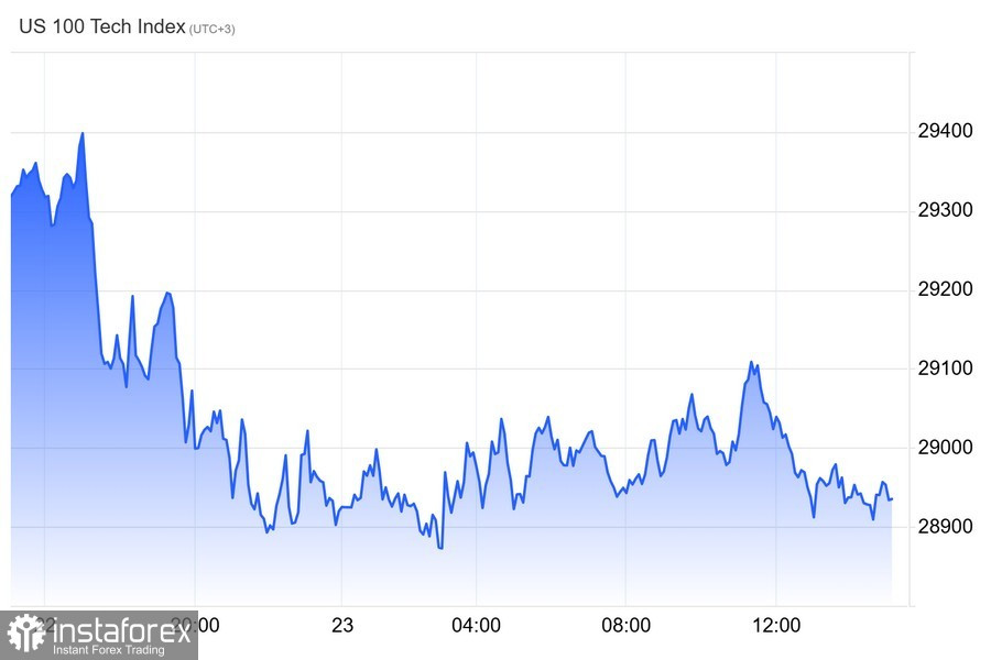 Уолл-стрит теряет равновесие. Прогноз по S&P 500, Nasdaq 100 и Dow Jones от 23.10.2026