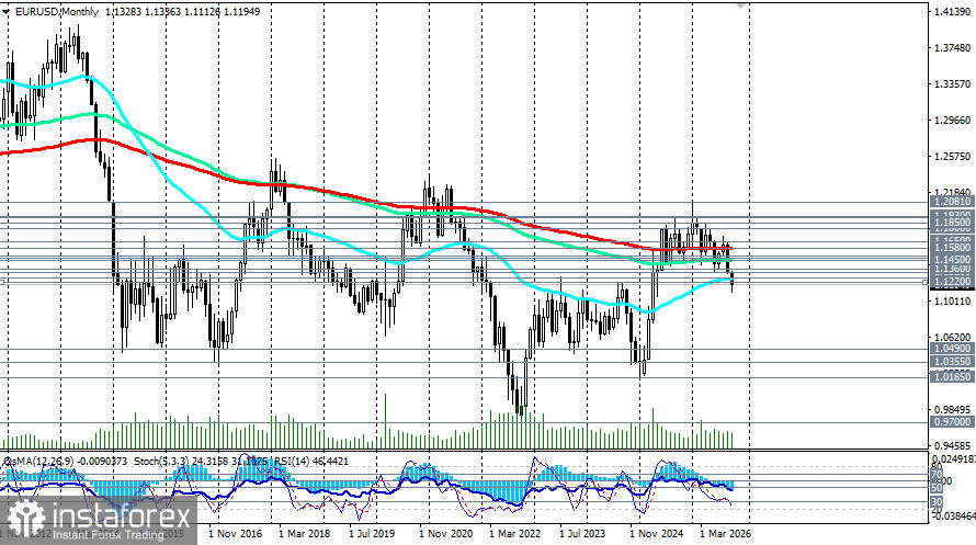 EUR/USD: сценарии динамики на 23.10.2026