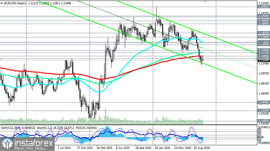 EUR/USD: сценарии динамики на 23.10.2026