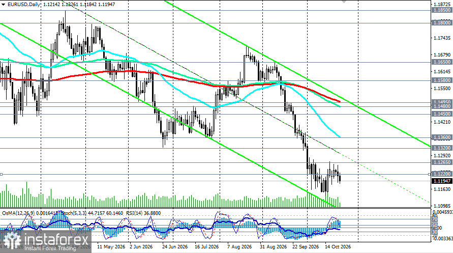 EUR/USD: сценарии динамики на 23.10.2026