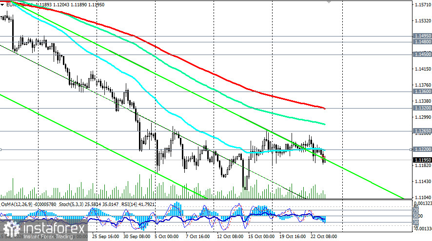 EUR/USD: сценарии динамики на 23.10.2026