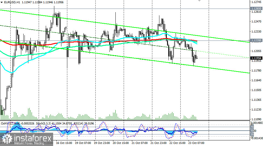EUR/USD: сценарии динамики на 23.10.2026