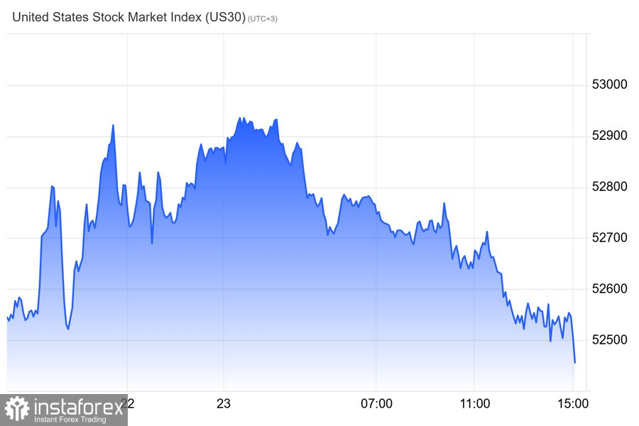 Уолл-стрит теряет равновесие. Прогноз по S&P 500, Nasdaq 100 и Dow Jones от 23.10.2026