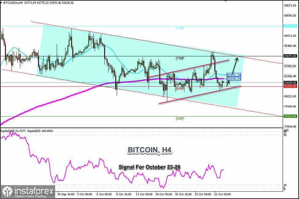 Tín hiệu giao dịch cho BITCOIN trong giai đoạn 23-26 tháng 10 năm 2026: mua trên $81.250 (21 SMA - 6/8 Murray)