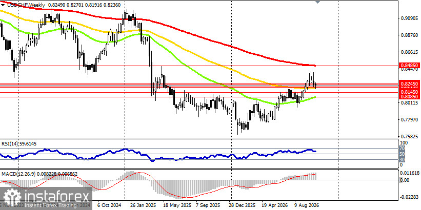 USD/CHF: динамика цены и ключевые ориентиры на 23.10.2026