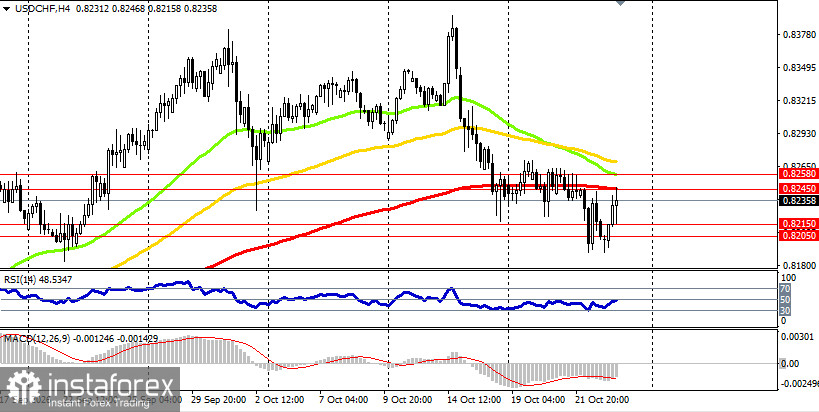 USD/CHF: динамика цены и ключевые ориентиры на 23.10.2026