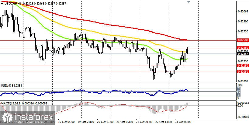 USD/CHF: динамика цены и ключевые ориентиры на 23.10.2026
