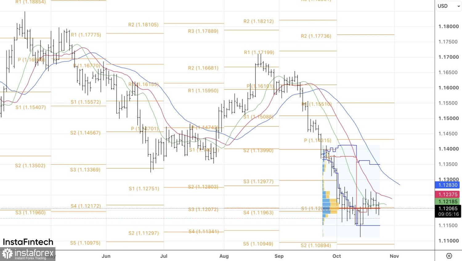 EUR/USD ждет сигнала от центробанков