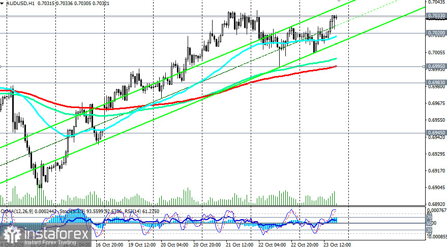 AUD/USD: австралиец пробил 0.7030. Что дальше?