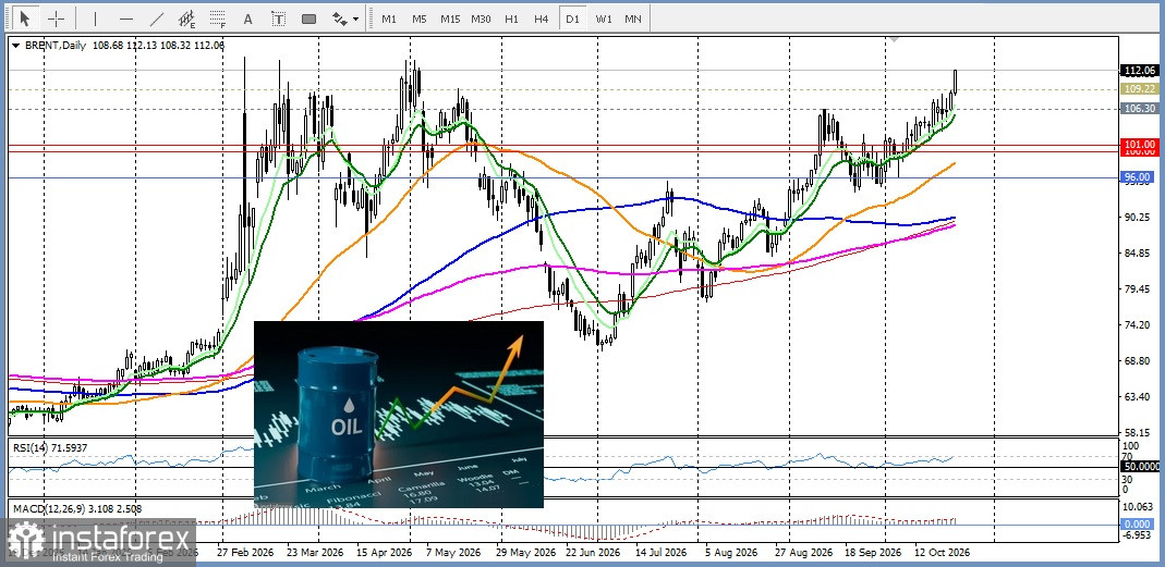 AUD/USD. Анализ цен. Прогноз. &laquo;Ястребиная&raquo; риторика Резервного банка Австралии (РБА) оставляет надежду австралийскому доллару
