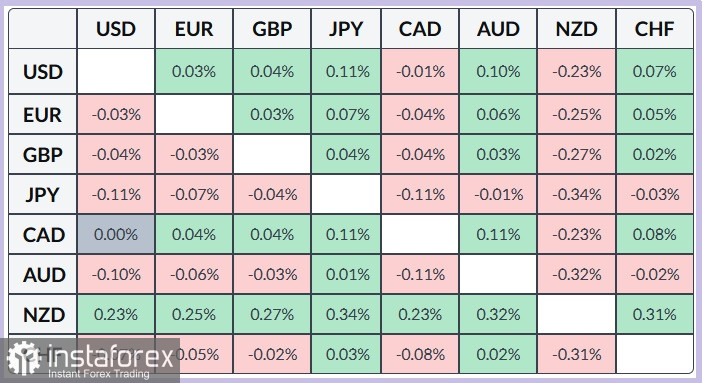 AUD/USD. Анализ цен. Прогноз. &laquo;Ястребиная&raquo; риторика Резервного банка Австралии (РБА) оставляет надежду австралийскому доллару