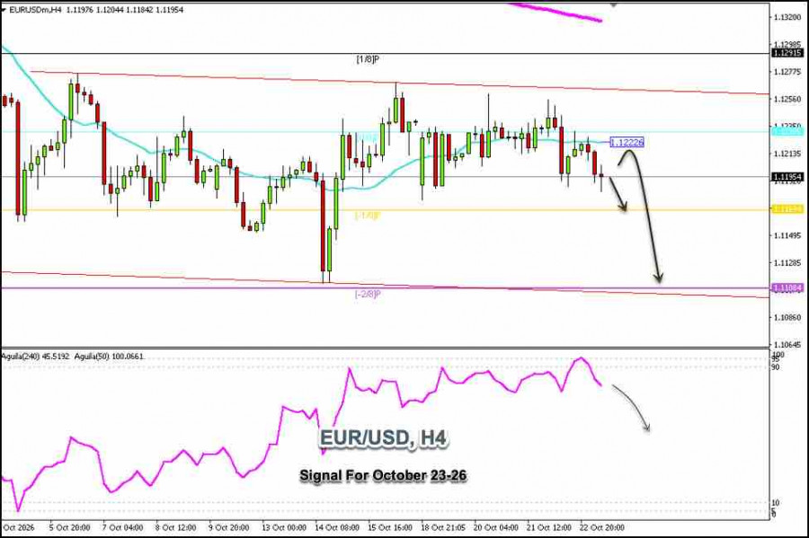Exchange Rates analysis
