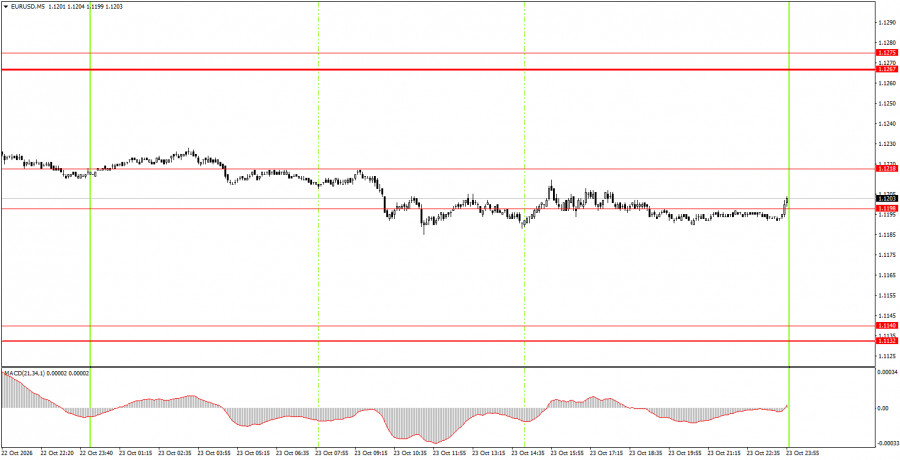 Изображение больше не актуально