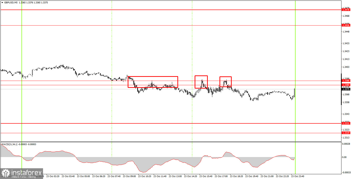 Как торговать валютную пару GBP/USD 26 октября? Простые советы и разбор сделок для новичков