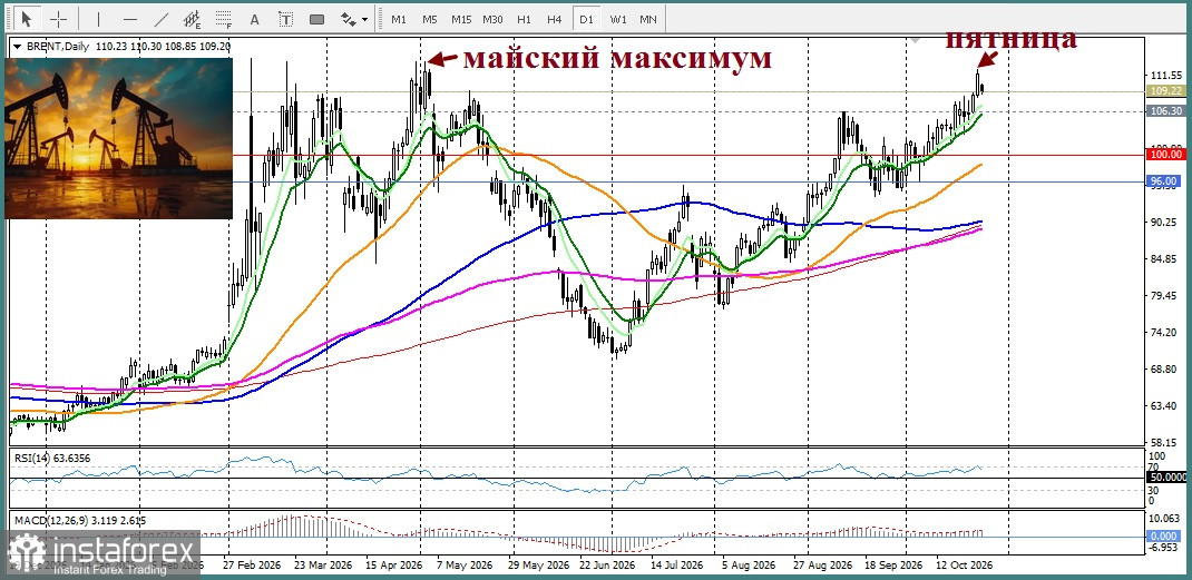 XAU/USD. Анализ цен. Прогноз. Ожидания повышения процентных ставок ФРС в декабре ограничивают потенциал роста золота