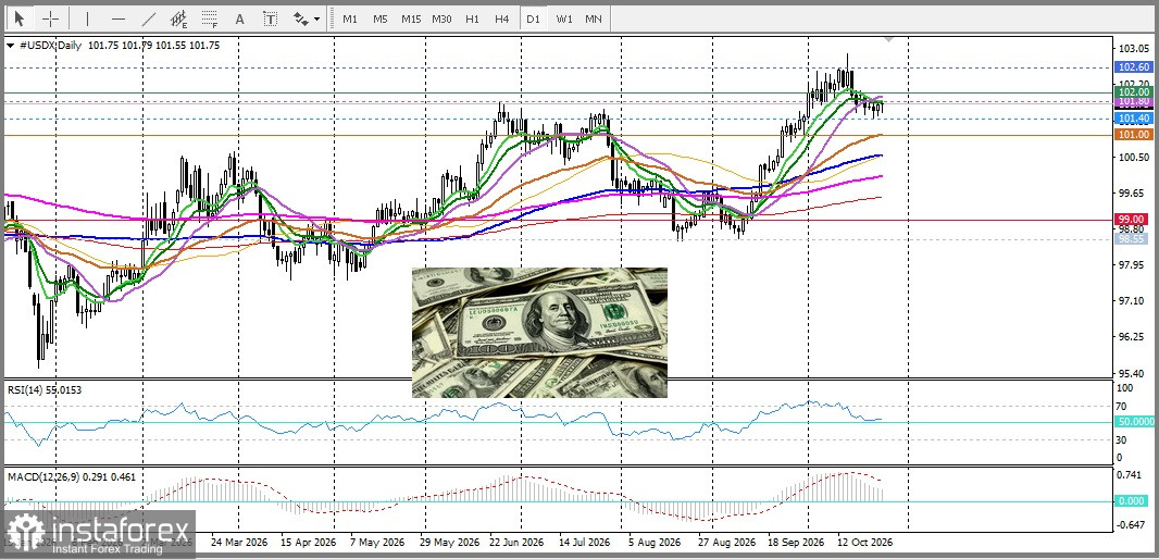 XAU/USD &ndash; 價格分析與預測：12 月聯準會升息預期壓抑黃金價格
