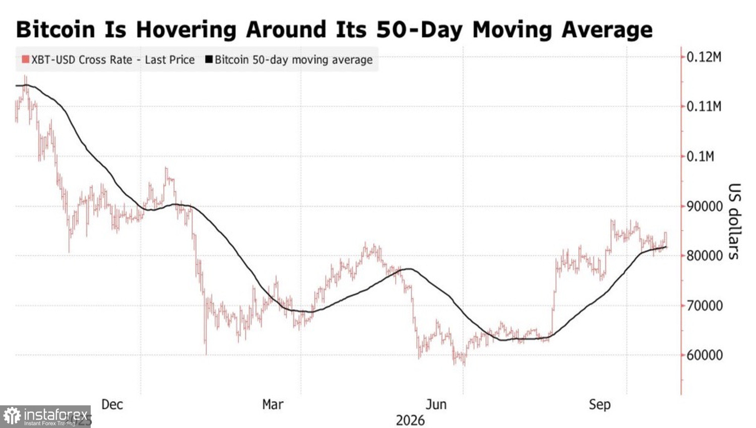  Bitcoin on sidelines ahead of Fed move