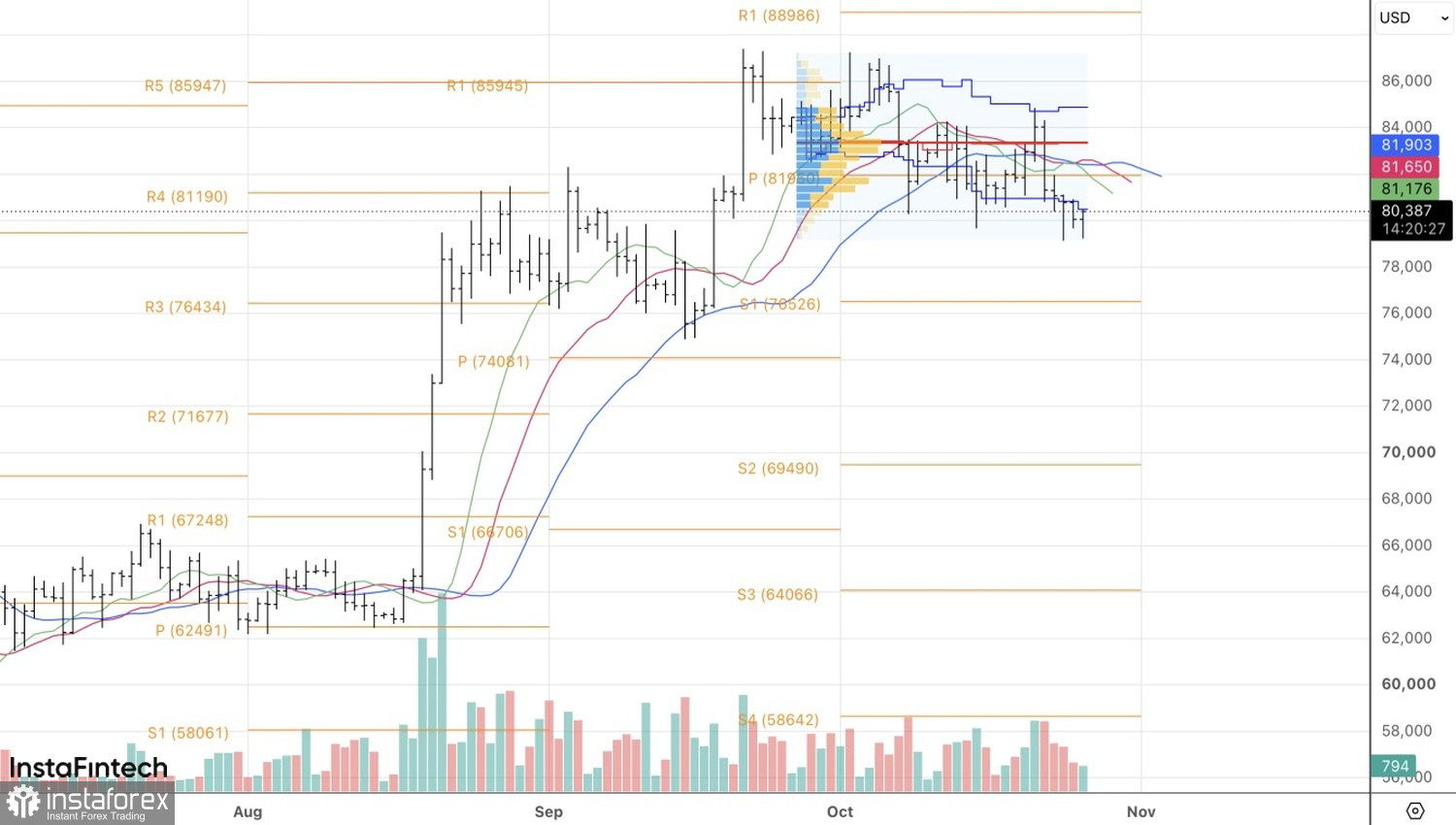  Bitcoin on sidelines ahead of Fed move