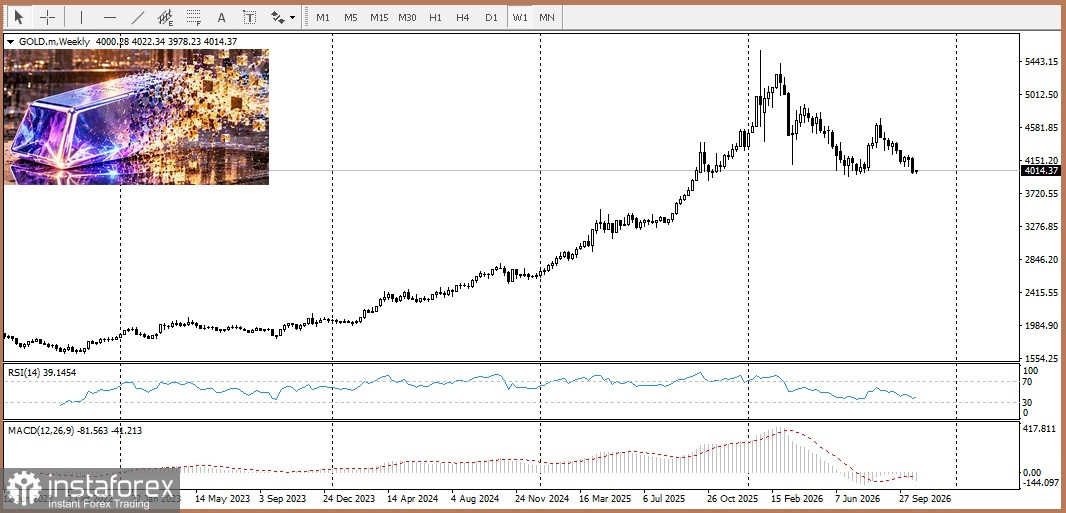 New phase in gold's evolution 