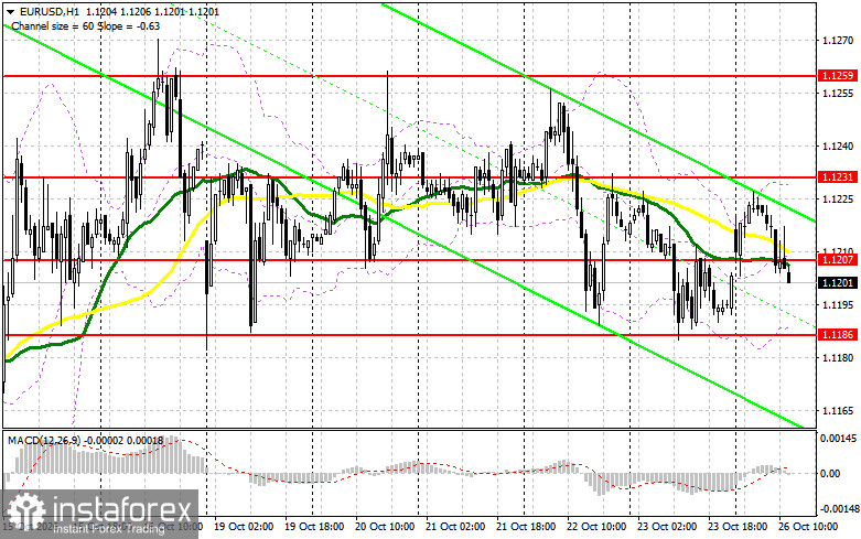 EUR/USD: план на американскую сессию 26 октября. Евро растерял все утреннее преимущество