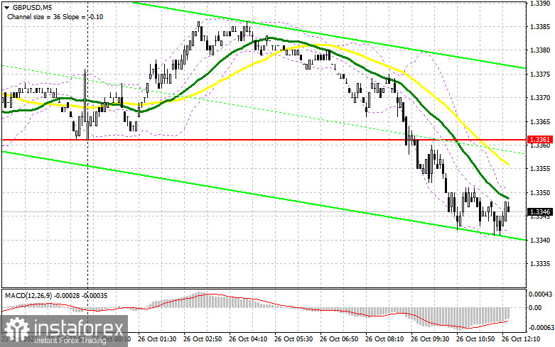 GBP/USD: план на американскую сессию 26 октября. Фунт провалили ниже 1.3361