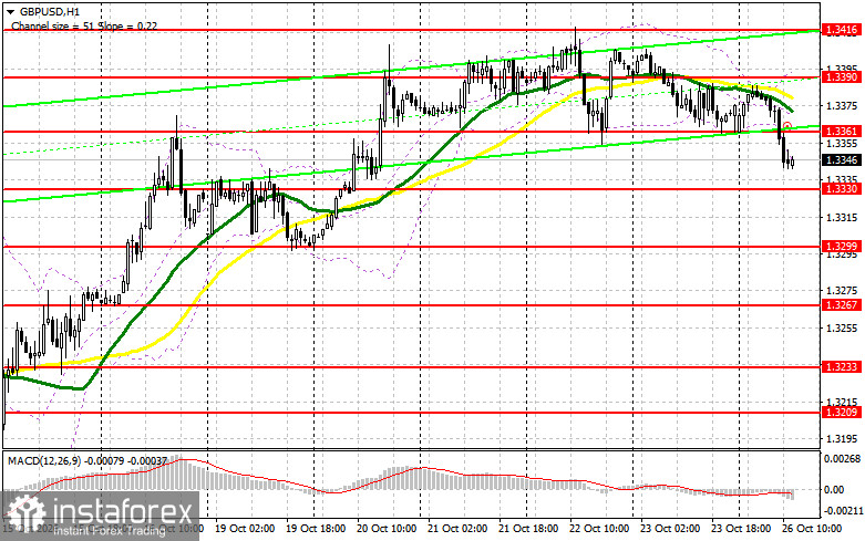 GBP/USD: план на американскую сессию 26 октября. Фунт провалили ниже 1.3361