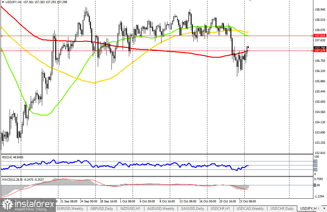 USD/JPY: динамика цены и ключевые ориентиры на 26.10.2026