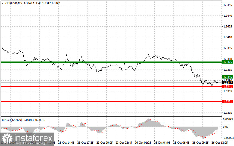 GBPUSD: советы для начинающих трейдеров на 26 октября