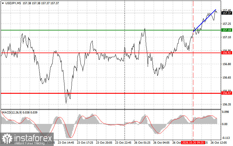 USDJPY: советы для начинающих трейдеров на 26 октября