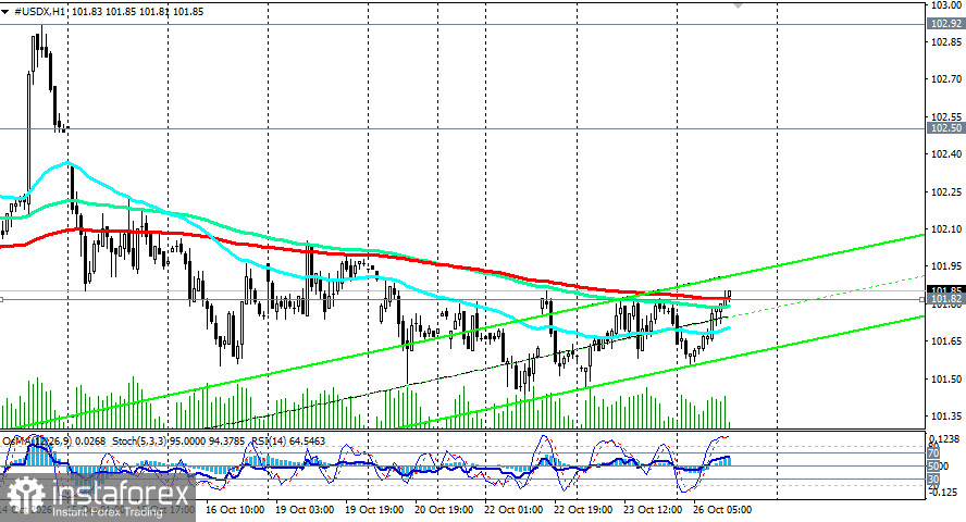 Индекс доллара USDX: сценарии динамики на 26.10.2026