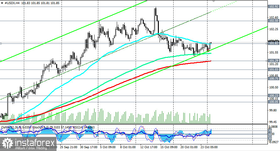 Индекс доллара USDX: сценарии динамики на 26.10.2026