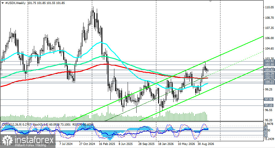 Индекс доллара USDX: сценарии динамики на 26.10.2026