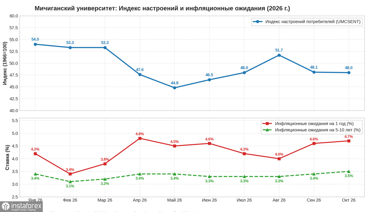 Заседание ФРС ничего не изменит