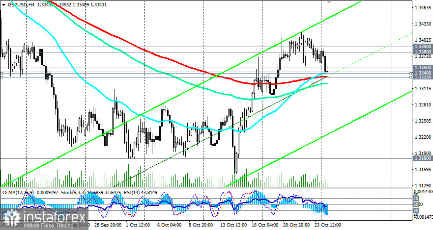 GBP/USD: бюджетный день и заседание Банка Англии 