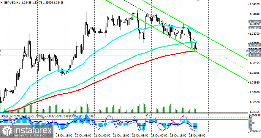 GBP/USD: сценарии динамики на 26.10.2026