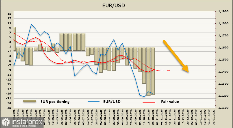 EUR/USD: где взять позитив для евро?