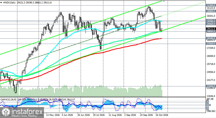 NASDAQ100 (NDX): Fed и отчётность гигантов решат, продолжится ли коррекция