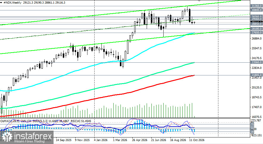 NASDAQ100 (NDX): сценарии динамики на 26.10.2026