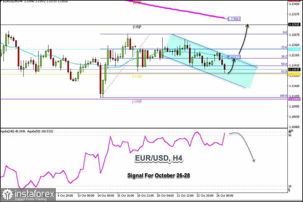 Handelssignale für EUR/USD vom 26. bis 28. Oktober 2026: Kaufen über 1,1163 (21 SMA - -1/8 Murray)