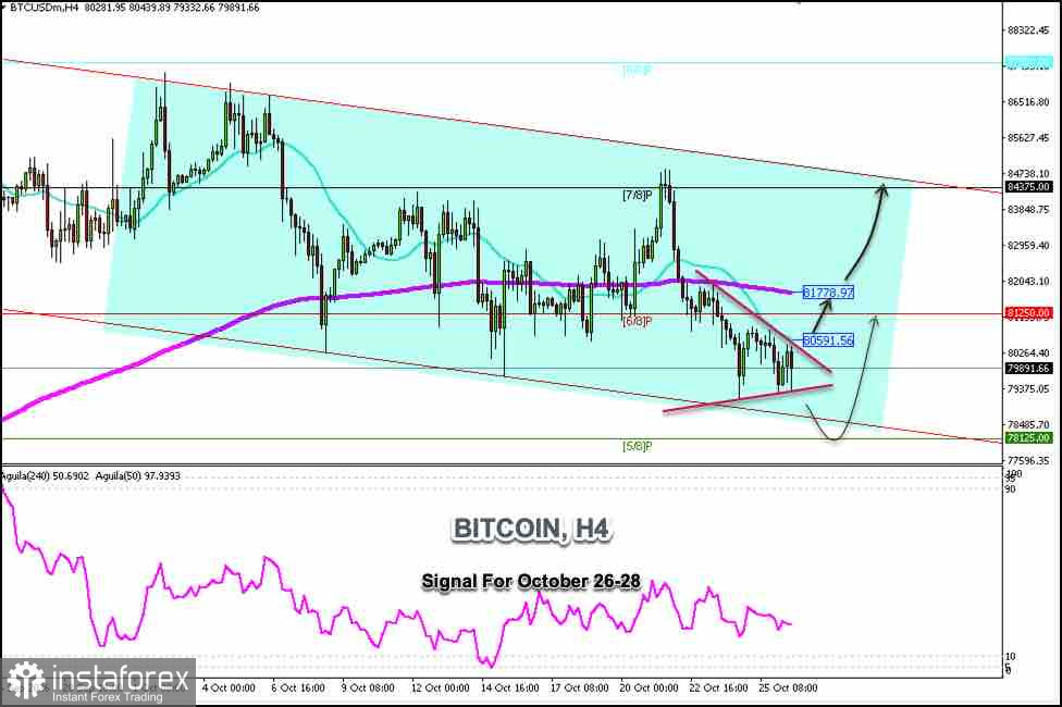 Handelssignale f&uuml;r BITCOIN vom 26. bis 28. Oktober 2026: Kauf &uuml;ber 80.500&nbsp;$ (21 SMA - 6/8 Murray)