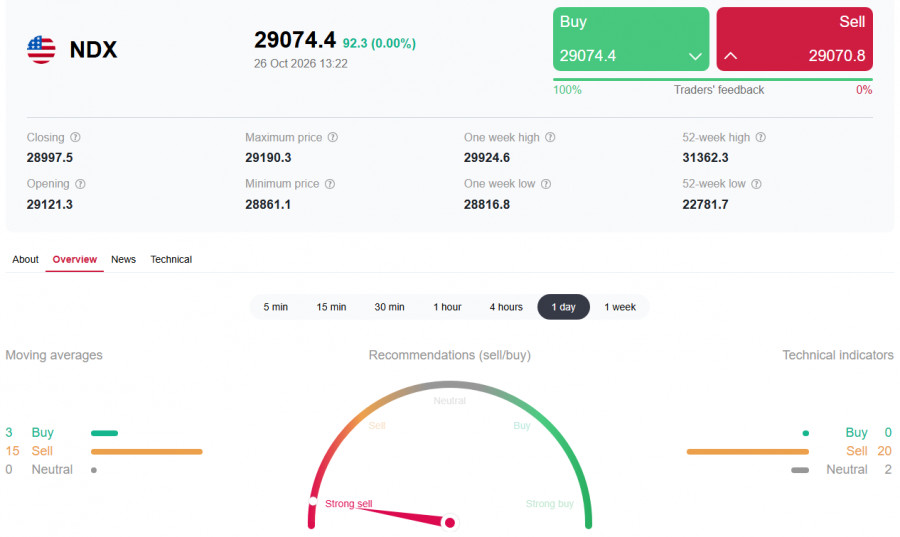 Exchange Rates analysis