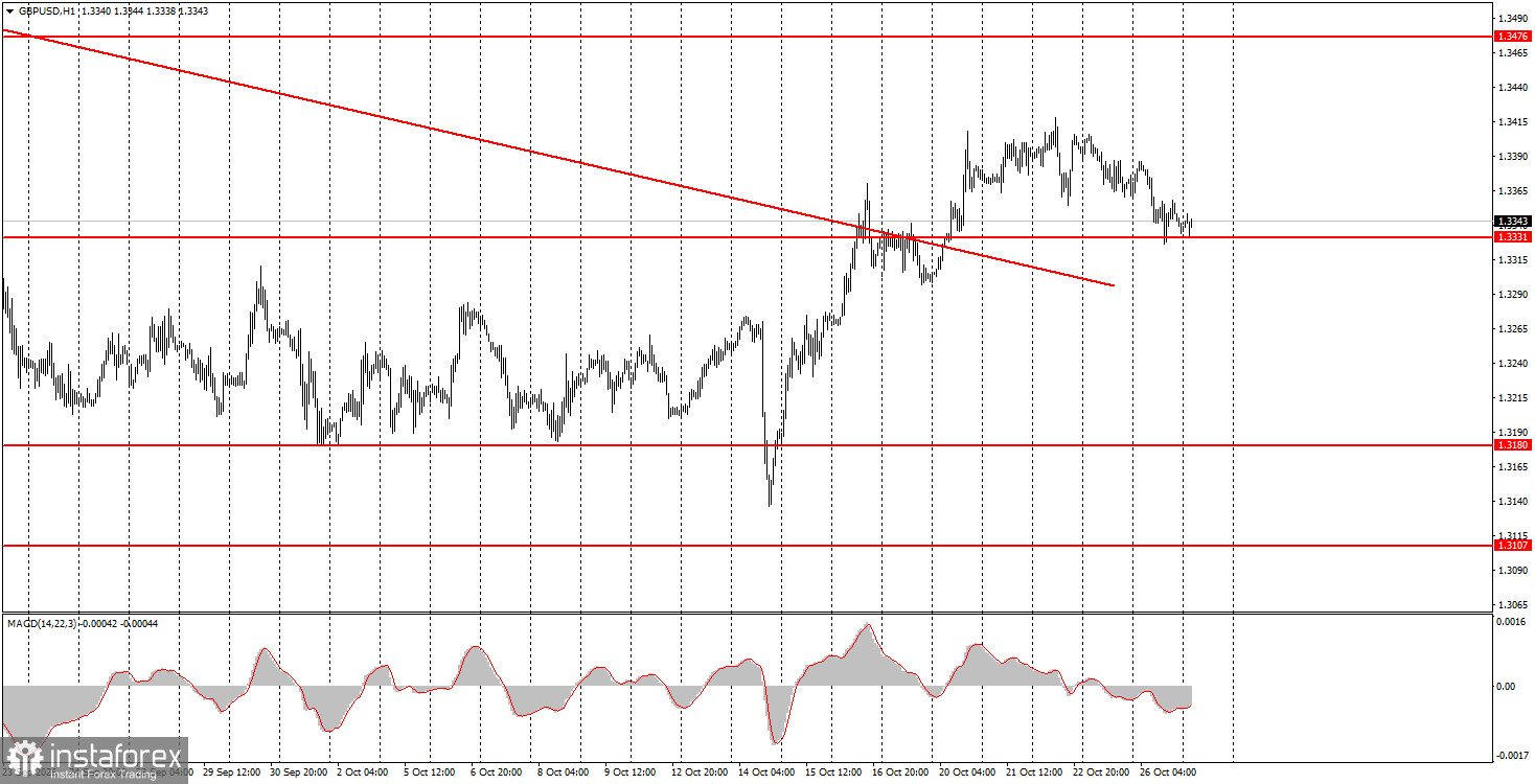 What to Watch on October 27? Fundamental Events Breakdown for Beginners