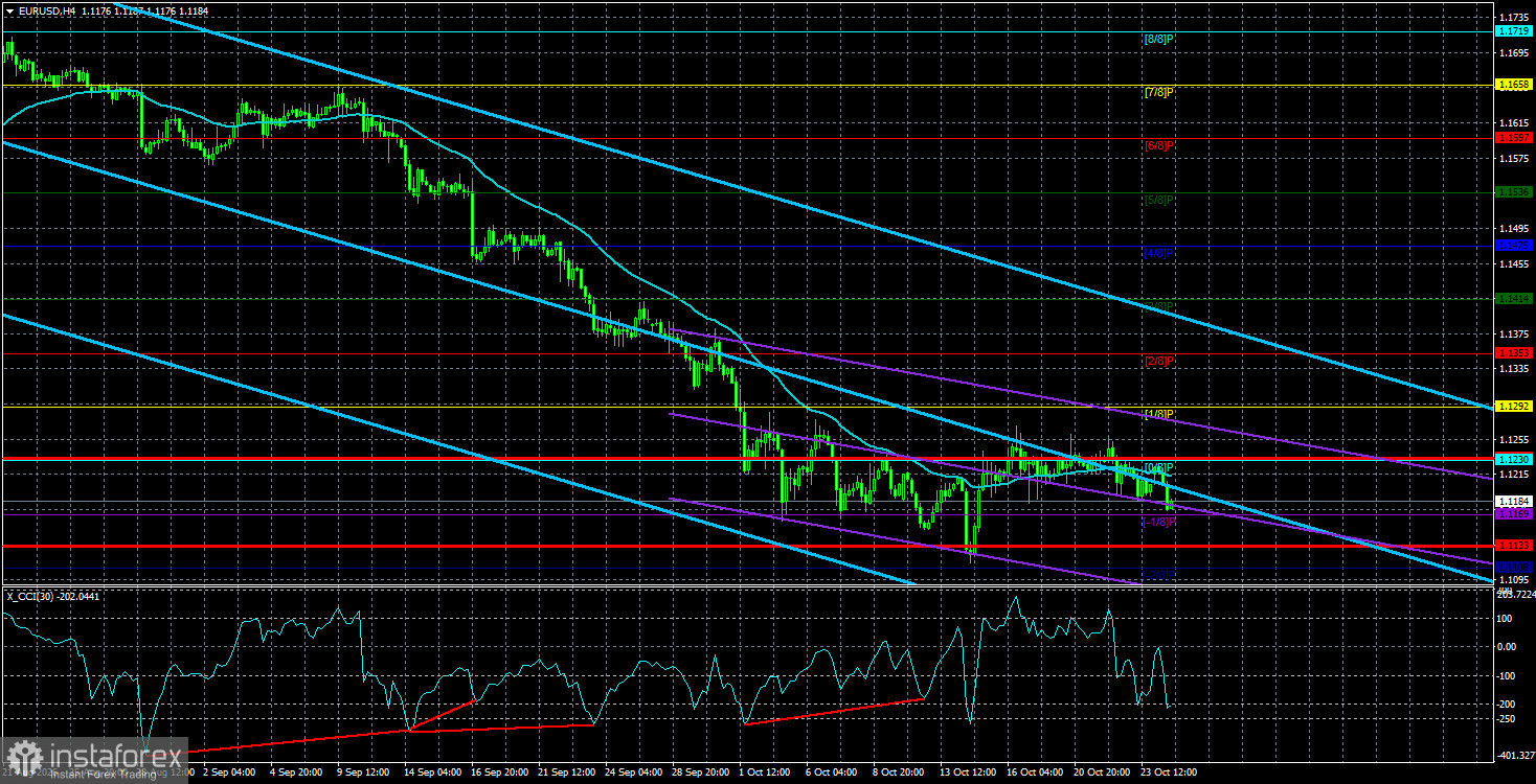 Overview of the EUR/USD Pair. October 27. The Dollar Will Rise Only in One Case